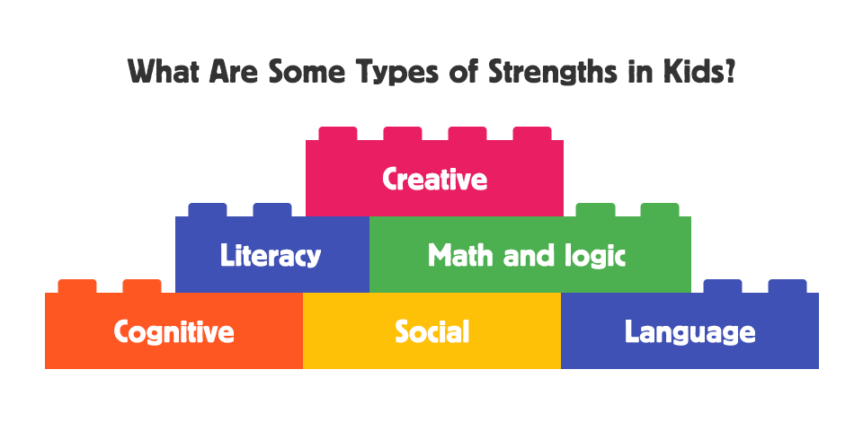 strengths-based-parenting-recognizing-and-developing-your-child-s-strengths-bricks-4-kidz-2023